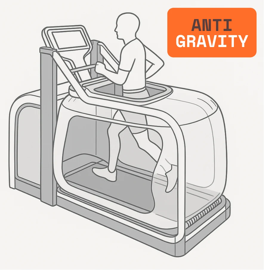 Illustration av ett Anti-Gravity löpband