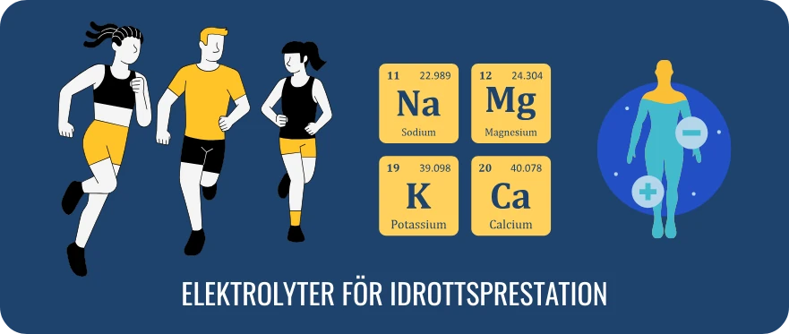Heroimage för artikel om elektrolyter för idrottsprestation, visar natrium - kalium - calcium - magnesium ur periodiska systemet