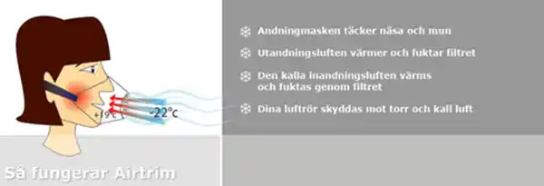 Så funkar Airtrim andningsmask