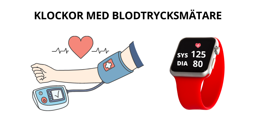 Klockor med blodtrycksmätare, header bild till artikeln