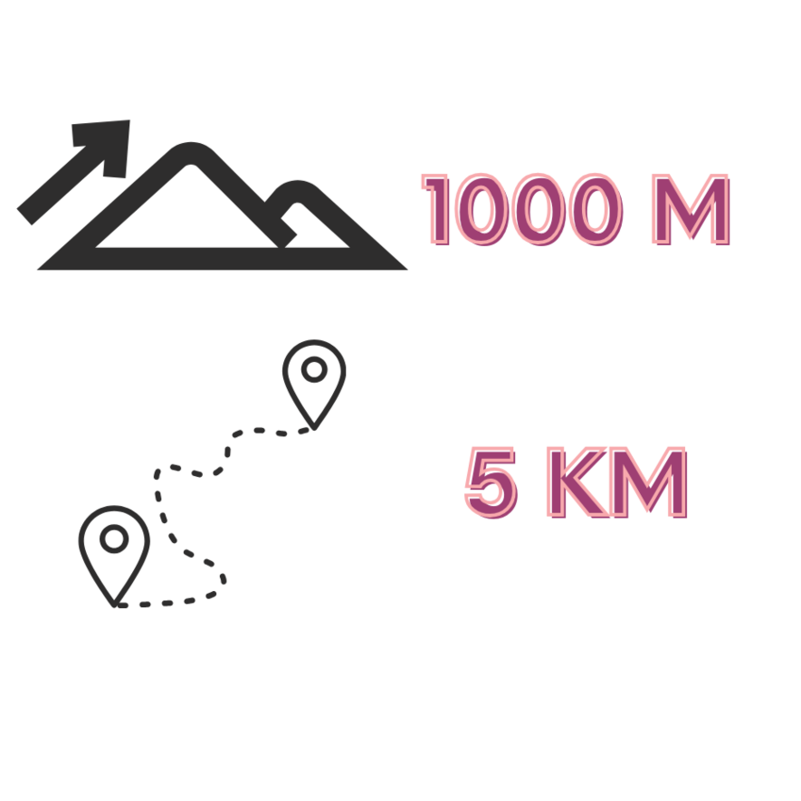 En vertikal kilometer är 1000 höjdmeter på maximalt 5 km i distans